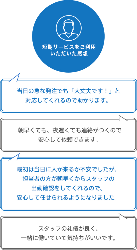 短期サービスをご利用いただいた感想